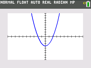 TIHub displaying the parabola y = x squared minus 4, crossing the x-axis at minus 2 and 2